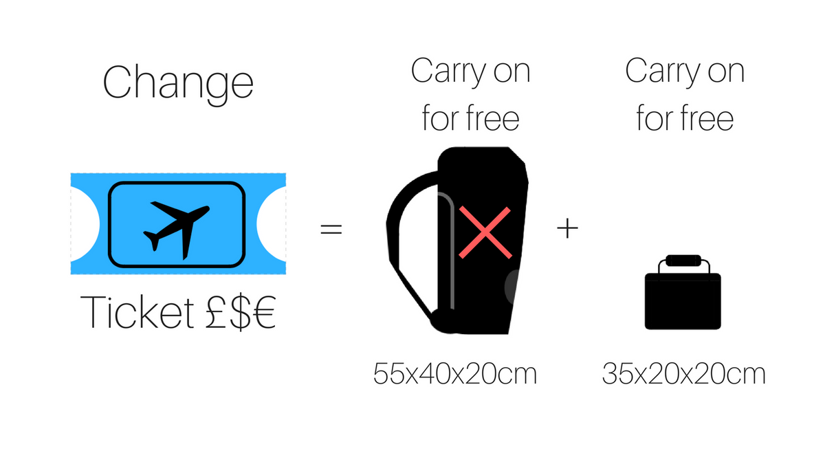 Ryanair hand luggage restrictions 2018 what has changed? What's free