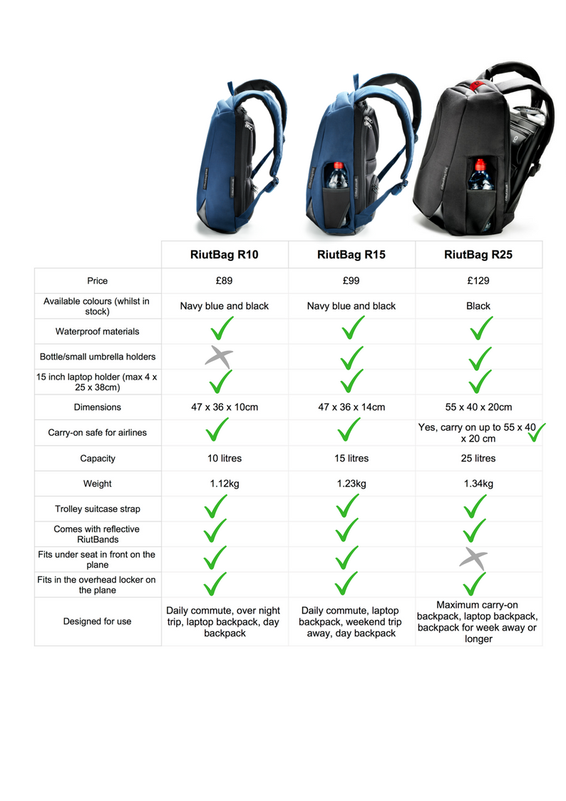 Which backpack should I get? Riut's comparison chart 2017 RiutBag