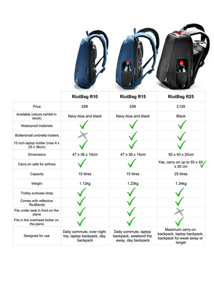 Which backpack should I get? Riut's comparison chart 2017